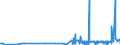CN 2924 /Exports /Unit = Prices (Euro/ton) /Partner: Congo (Dem. Rep.) /Reporter: Eur27_2020 /2924:Carboxyamide-function Compounds; Amide-function Compounds of Carbonic Acid