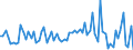 CN 29251100 /Exports /Unit = Prices (Euro/ton) /Partner: United Kingdom(Excluding Northern Ireland) /Reporter: Eur27_2020 /29251100:Saccharin and its Salts
