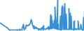 CN 29251100 /Exports /Unit = Prices (Euro/ton) /Partner: Luxembourg /Reporter: Eur27_2020 /29251100:Saccharin and its Salts