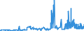 CN 29251100 /Exports /Unit = Prices (Euro/ton) /Partner: Norway /Reporter: Eur27_2020 /29251100:Saccharin and its Salts