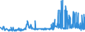 CN 29251100 /Exports /Unit = Prices (Euro/ton) /Partner: Romania /Reporter: Eur27_2020 /29251100:Saccharin and its Salts