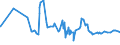 CN 29251100 /Exports /Unit = Prices (Euro/ton) /Partner: Cameroon /Reporter: Eur27_2020 /29251100:Saccharin and its Salts