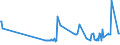 CN 29251920 /Exports /Unit = Prices (Euro/ton) /Partner: Poland /Reporter: Eur27_2020 /29251920:3,3',4,4',5,5',6,6'-octabromo-n,n'-ethylenediphthalimide; N,n'-ethylenebis(4,5-dibromohexahydro-3,6-methanophthalimide)