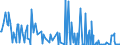 CN 29251920 /Exports /Unit = Quantities in tons /Partner: Netherlands /Reporter: Eur27_2020 /29251920:3,3',4,4',5,5',6,6'-octabromo-n,n'-ethylenediphthalimide; N,n'-ethylenebis(4,5-dibromohexahydro-3,6-methanophthalimide)