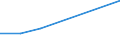 CN 29251990 /Exports /Unit = Prices (Euro/ton) /Partner: Finland /Reporter: Eur27 /29251990:Imides and Their Derivatives; Salts Thereof (Excl. Saccharin and its Salts and 3,3', 4,4', 5,5', 6,6'-octabromo-n,n'-ethylenediphthalimide)