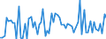 CN 29251995 /Exports /Unit = Prices (Euro/ton) /Partner: United Kingdom(Excluding Northern Ireland) /Reporter: Eur27_2020 /29251995:Imides and Their Derivatives; Salts Thereof (Excl. Saccharin, its Salts, Glutethimide (Inn), 3,3',4,4',5,5',6,6'-octabromo-n,n'-ethylenediphthalimide and N,n'-ethylenebis[4,5-dibromohexahydro-3,6- Methanophthalimide])