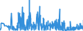 CN 29251995 /Exports /Unit = Prices (Euro/ton) /Partner: Sweden /Reporter: Eur27_2020 /29251995:Imides and Their Derivatives; Salts Thereof (Excl. Saccharin, its Salts, Glutethimide (Inn), 3,3',4,4',5,5',6,6'-octabromo-n,n'-ethylenediphthalimide and N,n'-ethylenebis[4,5-dibromohexahydro-3,6- Methanophthalimide])