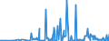 CN 29251995 /Exports /Unit = Prices (Euro/ton) /Partner: Estonia /Reporter: Eur27_2020 /29251995:Imides and Their Derivatives; Salts Thereof (Excl. Saccharin, its Salts, Glutethimide (Inn), 3,3',4,4',5,5',6,6'-octabromo-n,n'-ethylenediphthalimide and N,n'-ethylenebis[4,5-dibromohexahydro-3,6- Methanophthalimide])