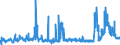CN 29251995 /Exports /Unit = Prices (Euro/ton) /Partner: Poland /Reporter: Eur27_2020 /29251995:Imides and Their Derivatives; Salts Thereof (Excl. Saccharin, its Salts, Glutethimide (Inn), 3,3',4,4',5,5',6,6'-octabromo-n,n'-ethylenediphthalimide and N,n'-ethylenebis[4,5-dibromohexahydro-3,6- Methanophthalimide])
