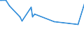 CN 29251995 /Exports /Unit = Prices (Euro/ton) /Partner: Ivory Coast /Reporter: Eur27_2020 /29251995:Imides and Their Derivatives; Salts Thereof (Excl. Saccharin, its Salts, Glutethimide (Inn), 3,3',4,4',5,5',6,6'-octabromo-n,n'-ethylenediphthalimide and N,n'-ethylenebis[4,5-dibromohexahydro-3,6- Methanophthalimide])