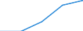 KN 29252090 /Exporte /Einheit = Preise (Euro/Tonne) /Partnerland: Deutschland /Meldeland: Eur27 /29252090:Imine und Ihre Derivate; Salze Dieser Erzeugnisse (Ausg. Guanidin und Seine Salze)