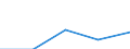 KN 29252090 /Exporte /Einheit = Preise (Euro/Tonne) /Partnerland: Daenemark /Meldeland: Eur27 /29252090:Imine und Ihre Derivate; Salze Dieser Erzeugnisse (Ausg. Guanidin und Seine Salze)