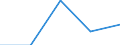 CN 29252090 /Exports /Unit = Prices (Euro/ton) /Partner: Greece /Reporter: Eur27 /29252090:Imines and Their Derivatives; Salts Thereof (Excl. Guanidine and its Salts)