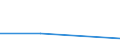 CN 29252090 /Exports /Unit = Prices (Euro/ton) /Partner: Soviet Union /Reporter: Eur27 /29252090:Imines and Their Derivatives; Salts Thereof (Excl. Guanidine and its Salts)