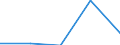 CN 29252090 /Exports /Unit = Prices (Euro/ton) /Partner: Egypt /Reporter: Eur27 /29252090:Imines and Their Derivatives; Salts Thereof (Excl. Guanidine and its Salts)