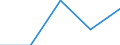 CN 29252090 /Exports /Unit = Prices (Euro/ton) /Partner: Guatemala /Reporter: Eur27 /29252090:Imines and Their Derivatives; Salts Thereof (Excl. Guanidine and its Salts)