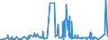 KN 29252100 /Exporte /Einheit = Preise (Euro/Tonne) /Partnerland: Deutschland /Meldeland: Eur27_2020 /29252100:Chlordimeform (Iso)