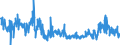 KN 29252900 /Exporte /Einheit = Preise (Euro/Tonne) /Partnerland: Niederlande /Meldeland: Eur27_2020 /29252900:Imine und Ihre Derivate; Salze Dieser Erzeugnisse (Ausg. Chlordimeform (Iso))