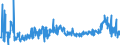 KN 29252900 /Exporte /Einheit = Preise (Euro/Tonne) /Partnerland: Ver.koenigreich /Meldeland: Eur27_2020 /29252900:Imine und Ihre Derivate; Salze Dieser Erzeugnisse (Ausg. Chlordimeform (Iso))