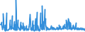 KN 29252900 /Exporte /Einheit = Preise (Euro/Tonne) /Partnerland: Daenemark /Meldeland: Eur27_2020 /29252900:Imine und Ihre Derivate; Salze Dieser Erzeugnisse (Ausg. Chlordimeform (Iso))