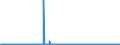 KN 29252900 /Exporte /Einheit = Preise (Euro/Tonne) /Partnerland: Griechenland /Meldeland: Eur27_2020 /29252900:Imine und Ihre Derivate; Salze Dieser Erzeugnisse (Ausg. Chlordimeform (Iso))