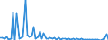 CN 29252900 /Exports /Unit = Prices (Euro/ton) /Partner: United Kingdom(Northern Ireland) /Reporter: Eur27_2020 /29252900:Imines and Their Derivatives; Salts Thereof (Excl. Chlordimeform (Iso))