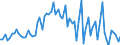 CN 29252900 /Exports /Unit = Prices (Euro/ton) /Partner: United Kingdom(Excluding Northern Ireland) /Reporter: Eur27_2020 /29252900:Imines and Their Derivatives; Salts Thereof (Excl. Chlordimeform (Iso))