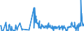 CN 29252900 /Exports /Unit = Prices (Euro/ton) /Partner: Luxembourg /Reporter: Eur27_2020 /29252900:Imines and Their Derivatives; Salts Thereof (Excl. Chlordimeform (Iso))