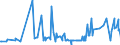 CN 29252900 /Exports /Unit = Prices (Euro/ton) /Partner: Canary /Reporter: Eur27_2020 /29252900:Imines and Their Derivatives; Salts Thereof (Excl. Chlordimeform (Iso))