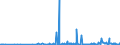 CN 29252900 /Exports /Unit = Prices (Euro/ton) /Partner: Iceland /Reporter: Eur27_2020 /29252900:Imines and Their Derivatives; Salts Thereof (Excl. Chlordimeform (Iso))