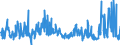 CN 29252900 /Exports /Unit = Prices (Euro/ton) /Partner: Norway /Reporter: Eur27_2020 /29252900:Imines and Their Derivatives; Salts Thereof (Excl. Chlordimeform (Iso))