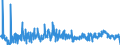 CN 29252900 /Exports /Unit = Prices (Euro/ton) /Partner: Sweden /Reporter: Eur27_2020 /29252900:Imines and Their Derivatives; Salts Thereof (Excl. Chlordimeform (Iso))