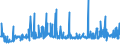 CN 29252900 /Exports /Unit = Prices (Euro/ton) /Partner: Finland /Reporter: Eur27_2020 /29252900:Imines and Their Derivatives; Salts Thereof (Excl. Chlordimeform (Iso))