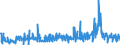 CN 29252900 /Exports /Unit = Prices (Euro/ton) /Partner: Austria /Reporter: Eur27_2020 /29252900:Imines and Their Derivatives; Salts Thereof (Excl. Chlordimeform (Iso))
