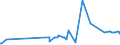 CN 29252900 /Exports /Unit = Prices (Euro/ton) /Partner: Faroe Isles /Reporter: Eur27_2020 /29252900:Imines and Their Derivatives; Salts Thereof (Excl. Chlordimeform (Iso))