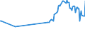 CN 29252900 /Exports /Unit = Prices (Euro/ton) /Partner: Andorra /Reporter: Eur27_2020 /29252900:Imines and Their Derivatives; Salts Thereof (Excl. Chlordimeform (Iso))