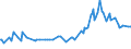 CN 29252900 /Exports /Unit = Prices (Euro/ton) /Partner: Gibraltar /Reporter: Eur27_2020 /29252900:Imines and Their Derivatives; Salts Thereof (Excl. Chlordimeform (Iso))