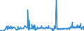 CN 29252900 /Exports /Unit = Prices (Euro/ton) /Partner: Malta /Reporter: Eur27_2020 /29252900:Imines and Their Derivatives; Salts Thereof (Excl. Chlordimeform (Iso))
