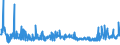 CN 29252900 /Exports /Unit = Prices (Euro/ton) /Partner: Turkey /Reporter: Eur27_2020 /29252900:Imines and Their Derivatives; Salts Thereof (Excl. Chlordimeform (Iso))