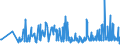 CN 29252900 /Exports /Unit = Prices (Euro/ton) /Partner: Estonia /Reporter: Eur27_2020 /29252900:Imines and Their Derivatives; Salts Thereof (Excl. Chlordimeform (Iso))