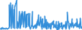 CN 29252900 /Exports /Unit = Prices (Euro/ton) /Partner: Lithuania /Reporter: Eur27_2020 /29252900:Imines and Their Derivatives; Salts Thereof (Excl. Chlordimeform (Iso))