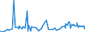 CN 29252900 /Exports /Unit = Prices (Euro/ton) /Partner: Albania /Reporter: Eur27_2020 /29252900:Imines and Their Derivatives; Salts Thereof (Excl. Chlordimeform (Iso))