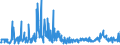 CN 29252900 /Exports /Unit = Prices (Euro/ton) /Partner: Ukraine /Reporter: Eur27_2020 /29252900:Imines and Their Derivatives; Salts Thereof (Excl. Chlordimeform (Iso))