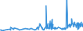 CN 29252900 /Exports /Unit = Prices (Euro/ton) /Partner: Moldova /Reporter: Eur27_2020 /29252900:Imines and Their Derivatives; Salts Thereof (Excl. Chlordimeform (Iso))