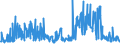 CN 29252900 /Exports /Unit = Prices (Euro/ton) /Partner: Russia /Reporter: Eur27_2020 /29252900:Imines and Their Derivatives; Salts Thereof (Excl. Chlordimeform (Iso))
