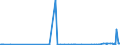 CN 29252900 /Exports /Unit = Prices (Euro/ton) /Partner: Azerbaijan /Reporter: Eur27_2020 /29252900:Imines and Their Derivatives; Salts Thereof (Excl. Chlordimeform (Iso))
