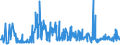 CN 29252900 /Exports /Unit = Prices (Euro/ton) /Partner: Slovenia /Reporter: Eur27_2020 /29252900:Imines and Their Derivatives; Salts Thereof (Excl. Chlordimeform (Iso))
