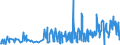 CN 29252900 /Exports /Unit = Prices (Euro/ton) /Partner: Bosnia-herz. /Reporter: Eur27_2020 /29252900:Imines and Their Derivatives; Salts Thereof (Excl. Chlordimeform (Iso))