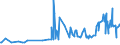CN 29252900 /Exports /Unit = Prices (Euro/ton) /Partner: Kosovo /Reporter: Eur27_2020 /29252900:Imines and Their Derivatives; Salts Thereof (Excl. Chlordimeform (Iso))