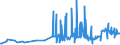 CN 29252900 /Exports /Unit = Prices (Euro/ton) /Partner: For.jrep.mac /Reporter: Eur27_2020 /29252900:Imines and Their Derivatives; Salts Thereof (Excl. Chlordimeform (Iso))